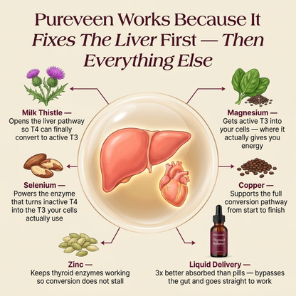 Pureveen Thyroid Balance product detail
