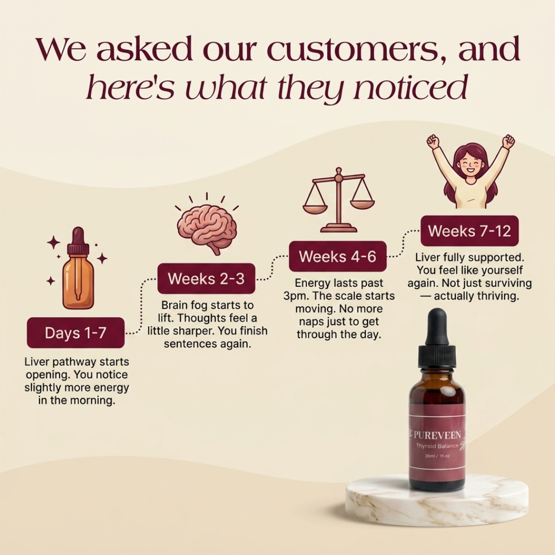 Pureveen Thyroid Balance product detail