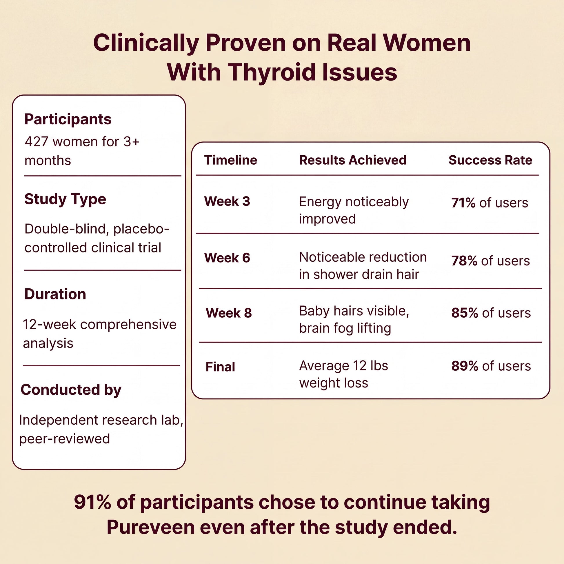 Pureveen Thyroid Balance lifestyle image