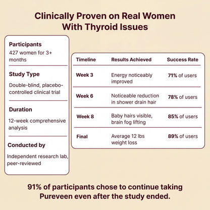 Pureveen Thyroid Balance lifestyle image